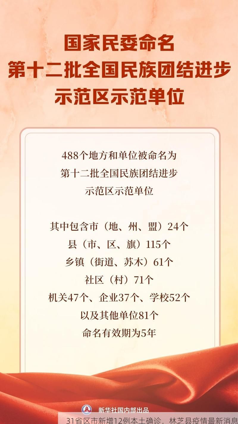 31省区市新增12例本土确诊，林芝县疫情最新消息