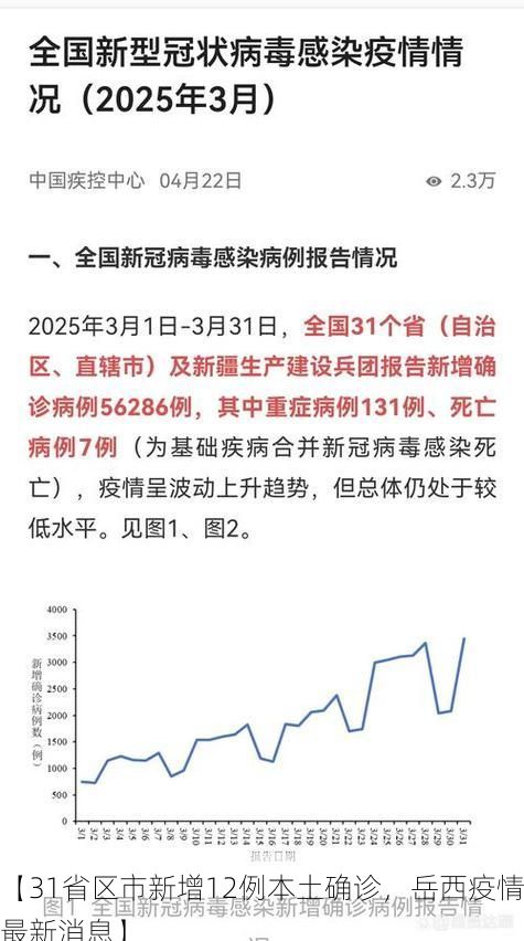 【31省区市新增12例本土确诊，岳西疫情最新消息】