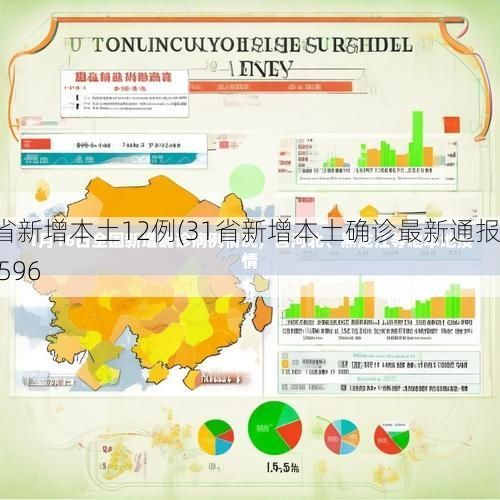 31省新增本土12例(31省新增本土确诊最新通报)_1596