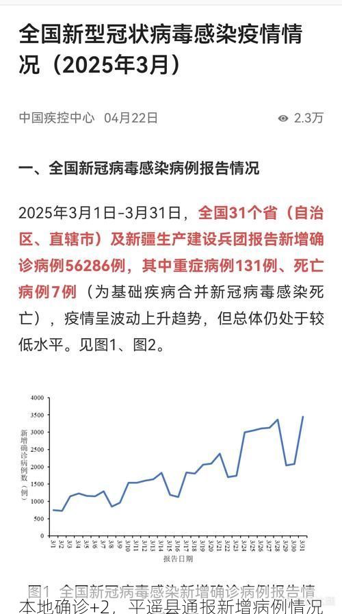 本地确诊+2，平遥县通报新增病例情况
