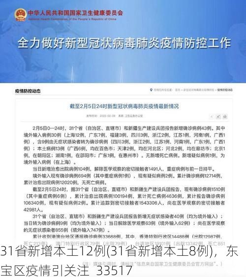 31省新增本土12例(31省新增本土8例)，东宝区疫情引关注_33517