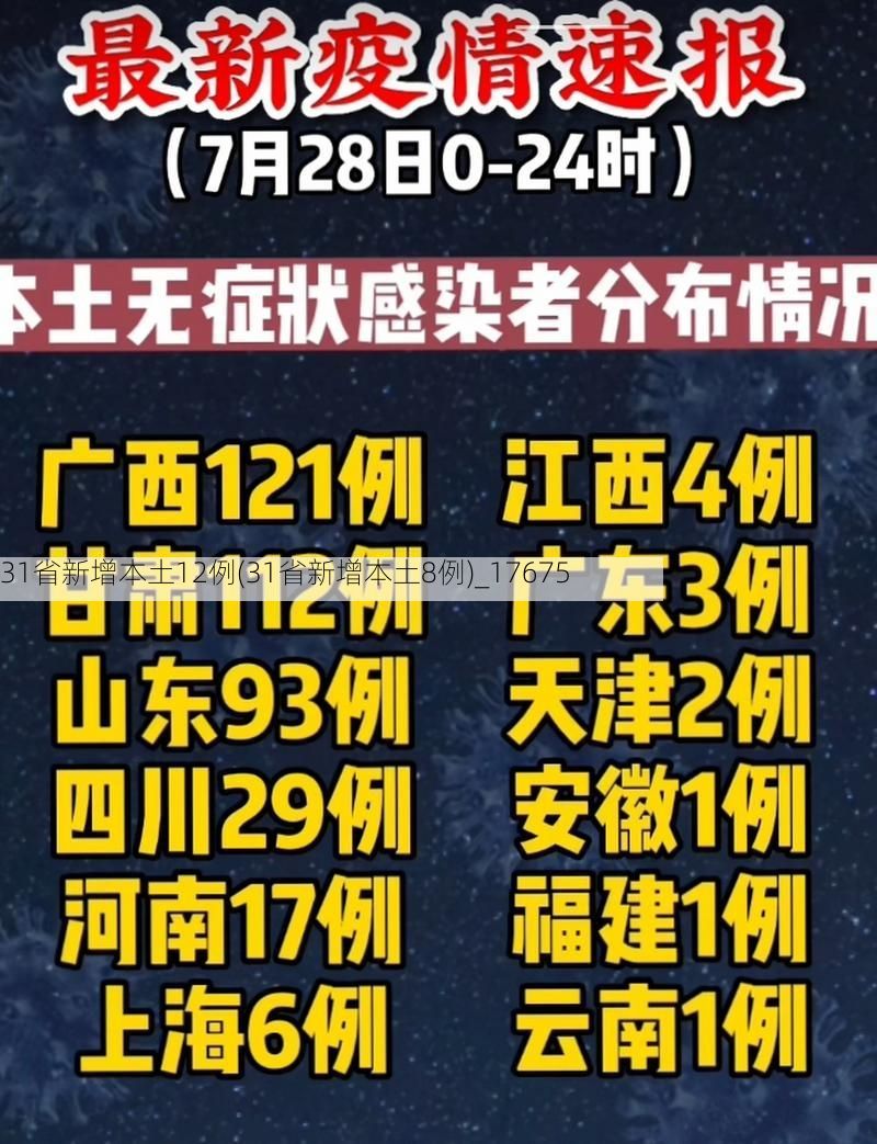 31省新增本土12例(31省新增本土8例)_17675