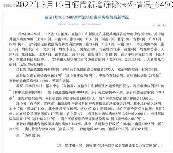 2022年3月15日栖霞新增确诊病例情况_6450
