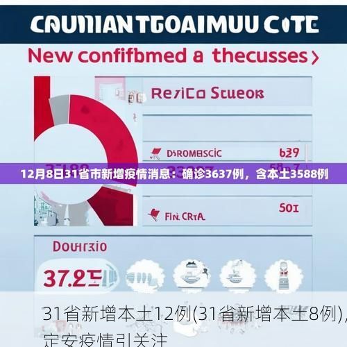 31省新增本土12例(31省新增本土8例),定安疫情引关注