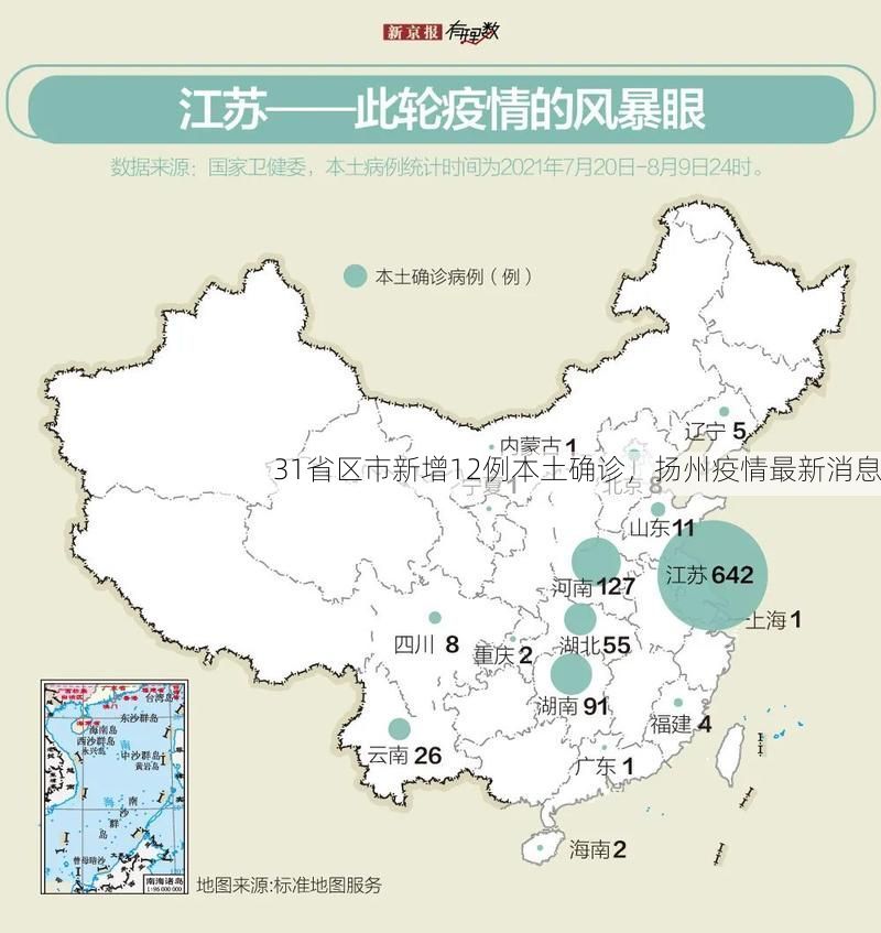 31省区市新增12例本土确诊,扬州疫情最新消息