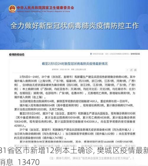31省区市新增12例本土确诊, 樊城区疫情最新消息_13470