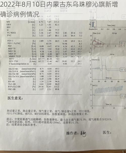 2022年8月10日内蒙古东乌珠穆沁旗新增确诊病例情况