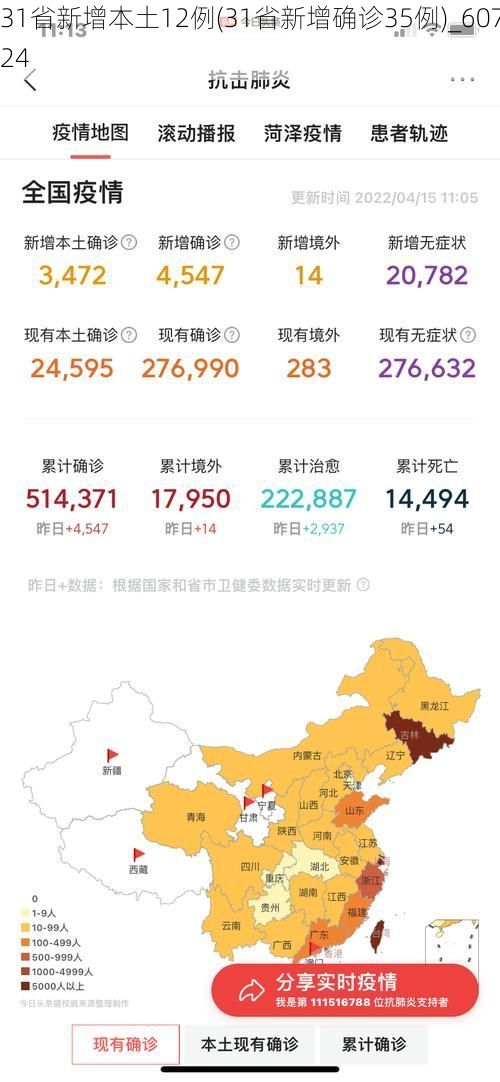 31省新增本土12例(31省新增确诊35例)_60724