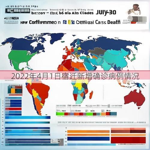 2022年4月1日宿迁新增确诊病例情况