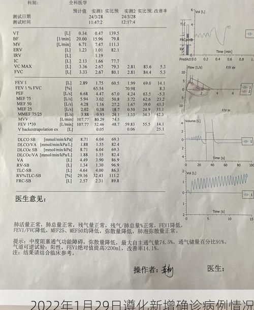 2022年1月29日遵化新增确诊病例情况