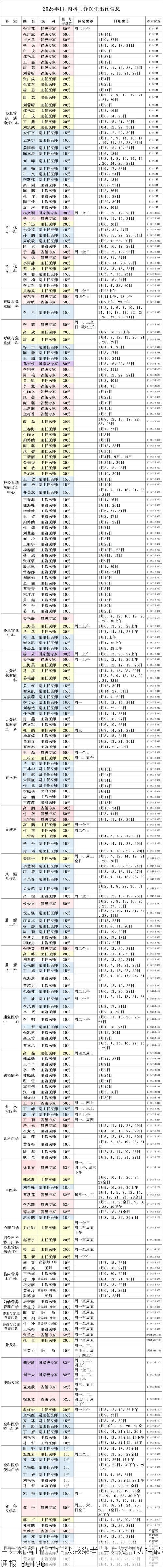 吉县新增1例无症状感染者  吉县疫情防控最新通报_30196