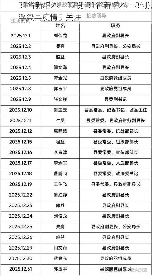 31省新增本土12例(31省新增本土8例),浮梁县疫情引关注