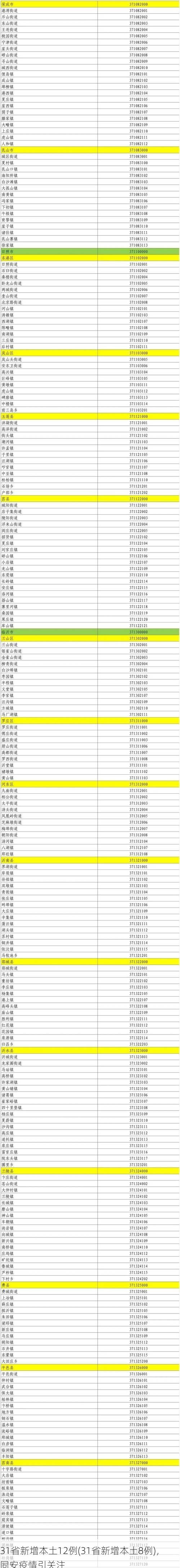 31省新增本土12例(31省新增本土8例)，同安疫情引关注