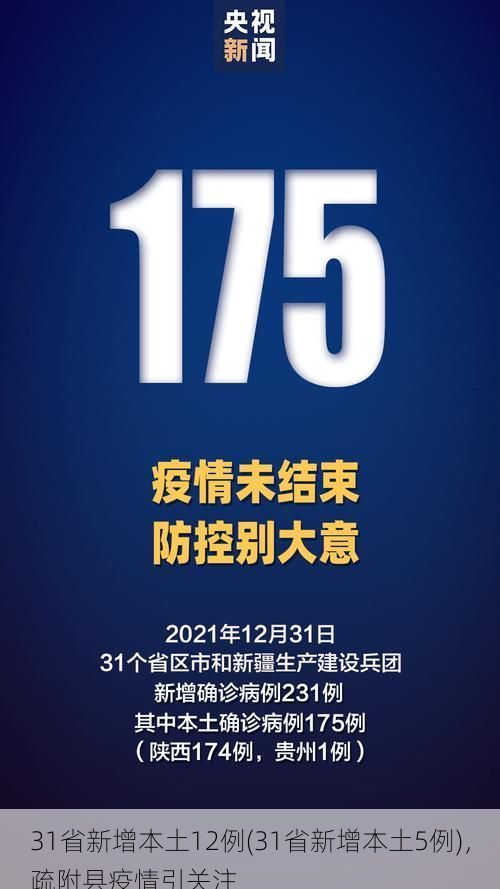 31省新增本土12例(31省新增本土5例),疏附县疫情引关注