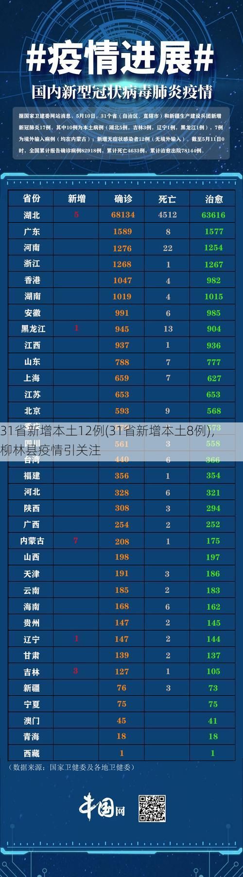 31省新增本土12例(31省新增本土8例)，柳林县疫情引关注