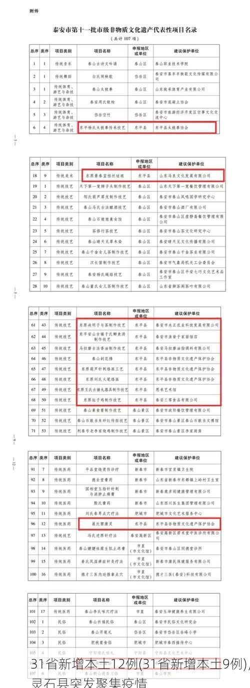 31省新增本土12例(31省新增本土9例)，灵石县突发聚集疫情