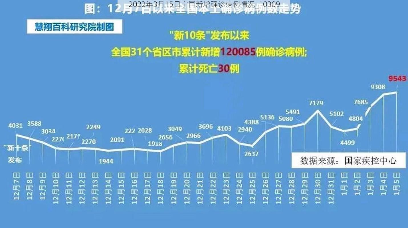 2022年3月15日宁国新增确诊病例情况_10309