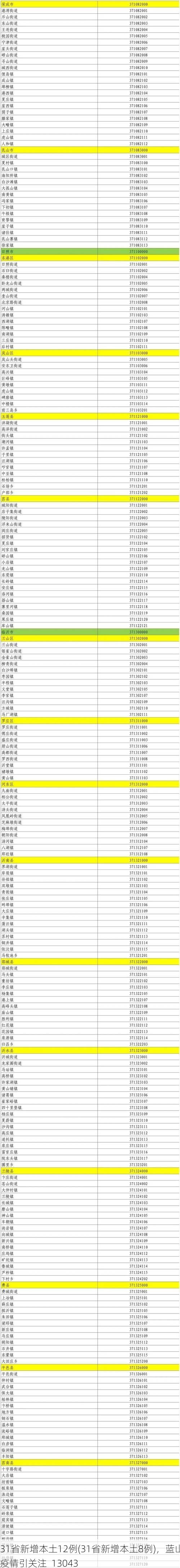 31省新增本土12例(31省新增本土8例)，蓝山疫情引关注_13043