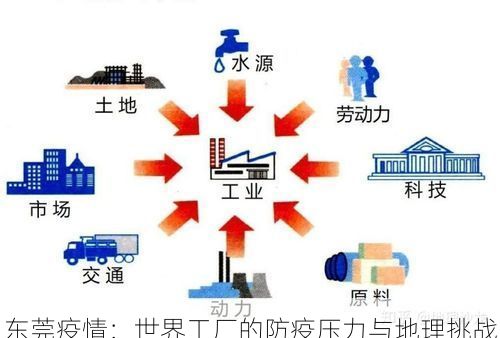 东莞疫情：世界工厂的防疫压力与地理挑战