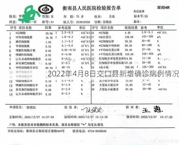 2022年4月8日交口县新增确诊病例情况