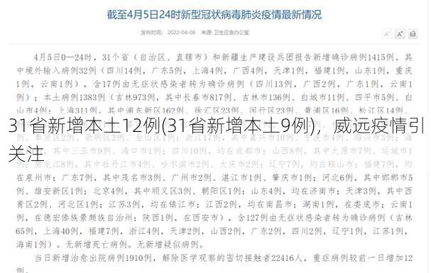 31省新增本土12例(31省新增本土9例)，威远疫情引关注