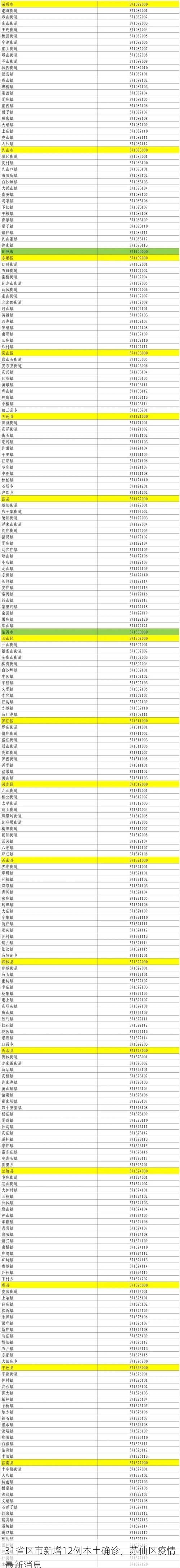 31省区市新增12例本土确诊,苏仙区疫情最新消息