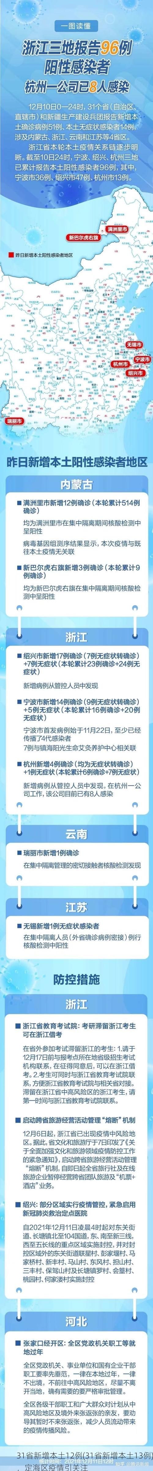 31省新增本土12例(31省新增本土13例)，定海区疫情引关注