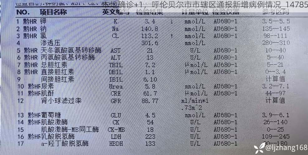 本地确诊+1，呼伦贝尔市市辖区通报新增病例情况_14785