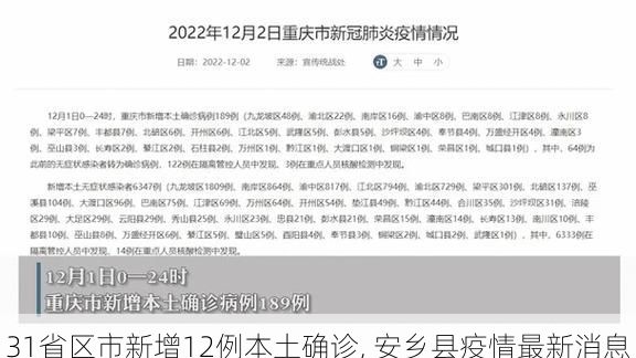 31省区市新增12例本土确诊, 安乡县疫情最新消息