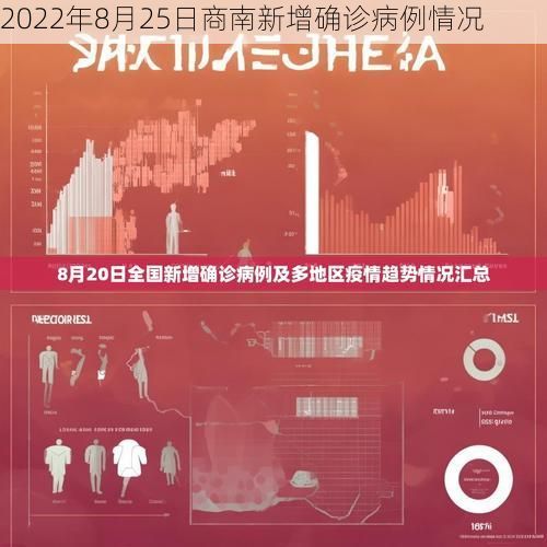 2022年8月25日商南新增确诊病例情况