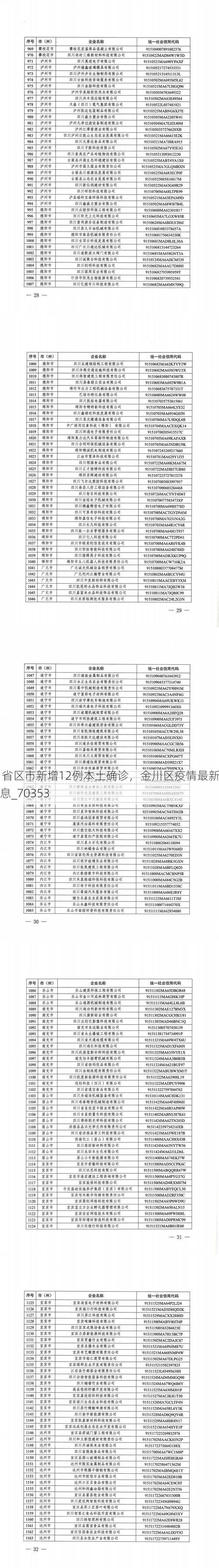 31省区市新增12例本土确诊，金川区疫情最新消息_70353