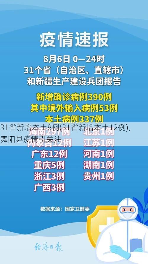 31省新增本土8例(31省新增本土12例)，舞阳县疫情引关注