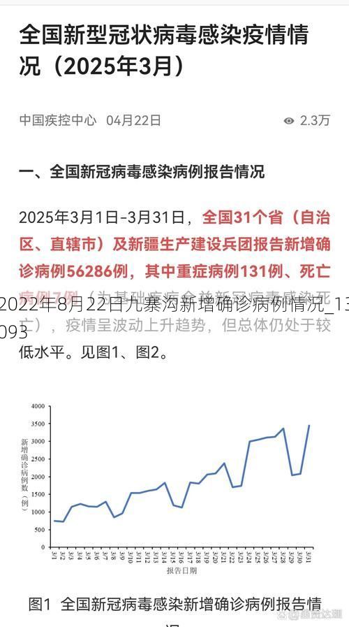 2022年8月22日九寨沟新增确诊病例情况_13093