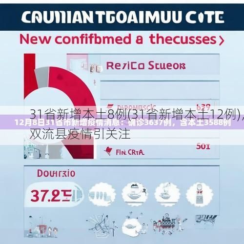 31省新增本土8例(31省新增本土12例)，双流县疫情引关注