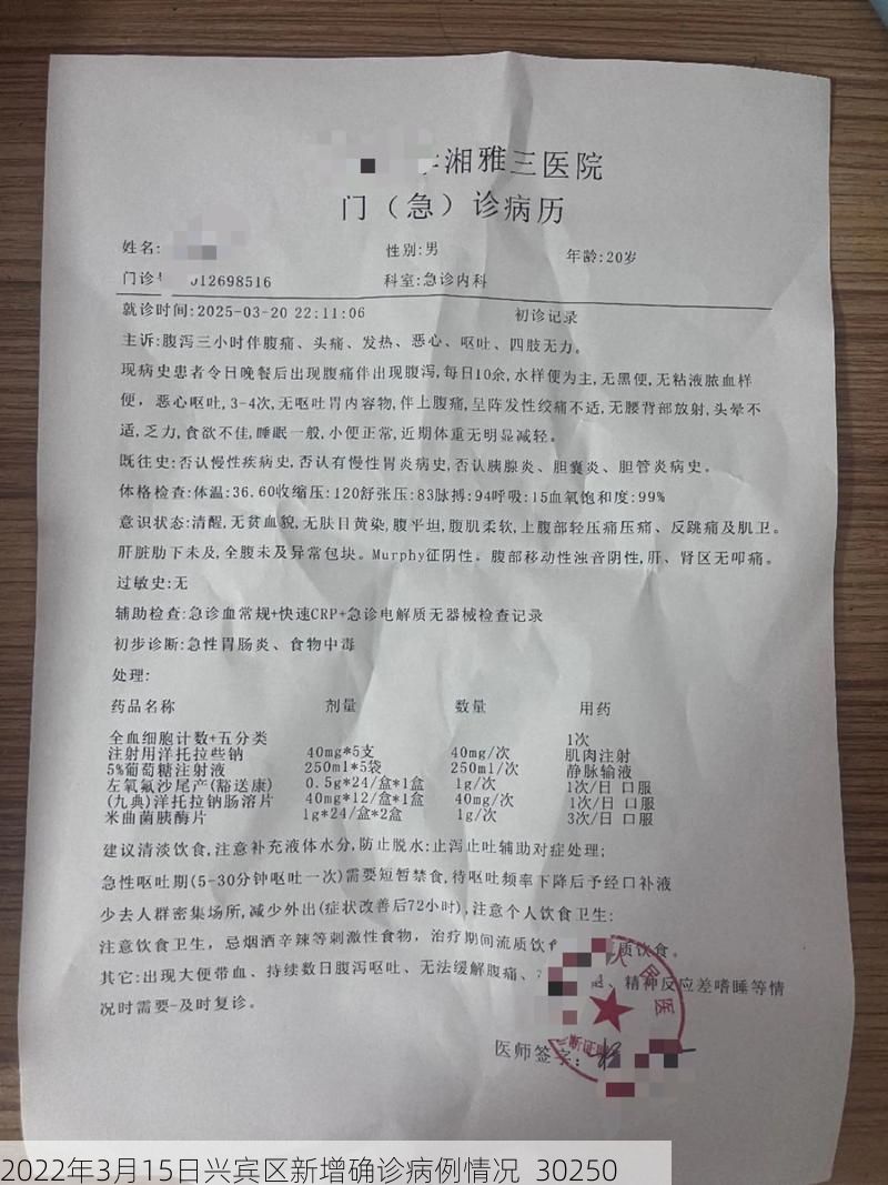 2022年3月15日兴宾区新增确诊病例情况_30250