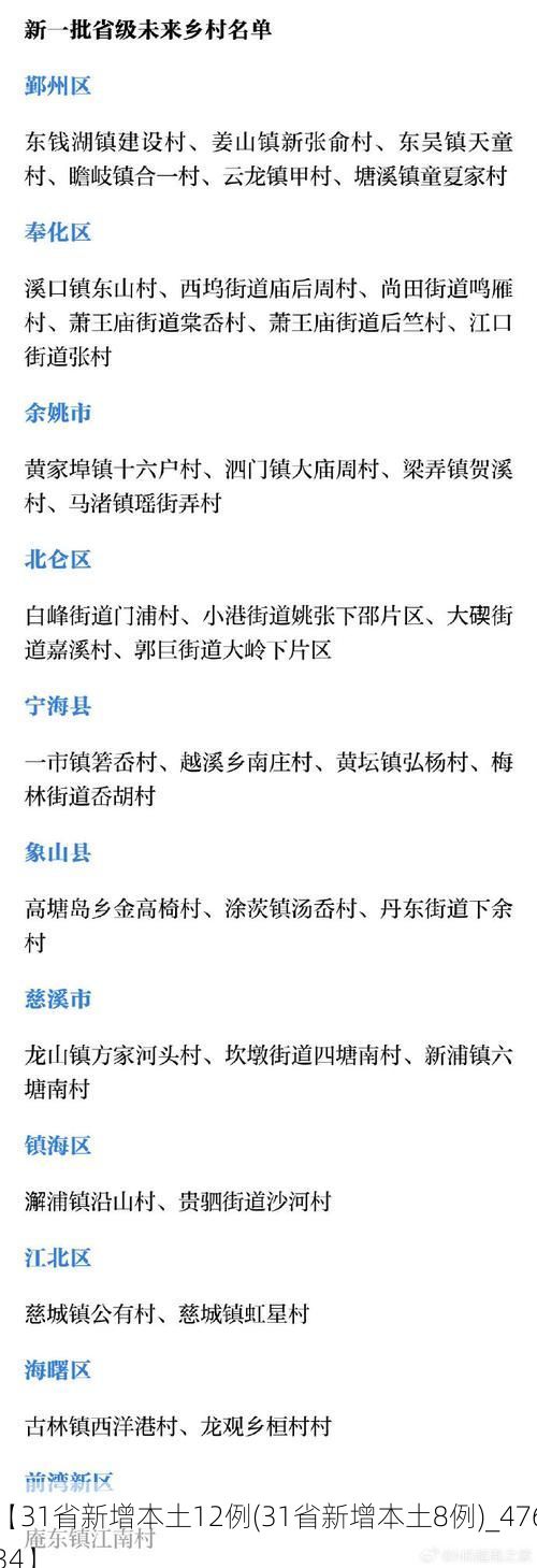 【31省新增本土12例(31省新增本土8例)_47634】