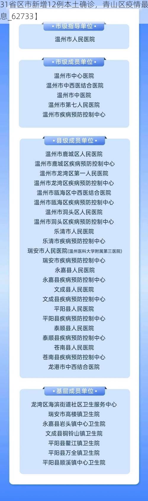 【31省区市新增12例本土确诊,青山区疫情最新消息_62733】