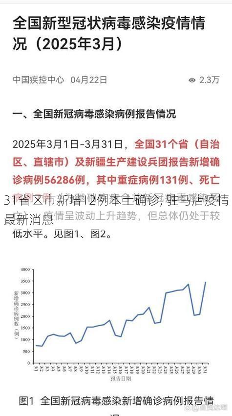 31省区市新增12例本土确诊, 驻马店疫情最新消息