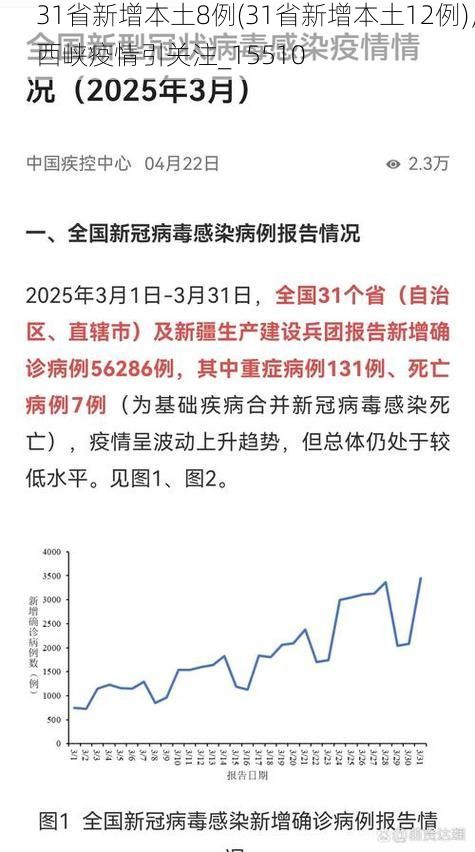 日常资讯 第8页