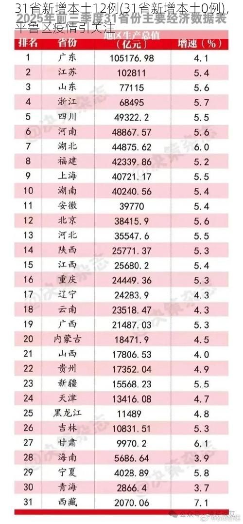 31省新增本土12例(31省新增本土0例)，平鲁区疫情引关注