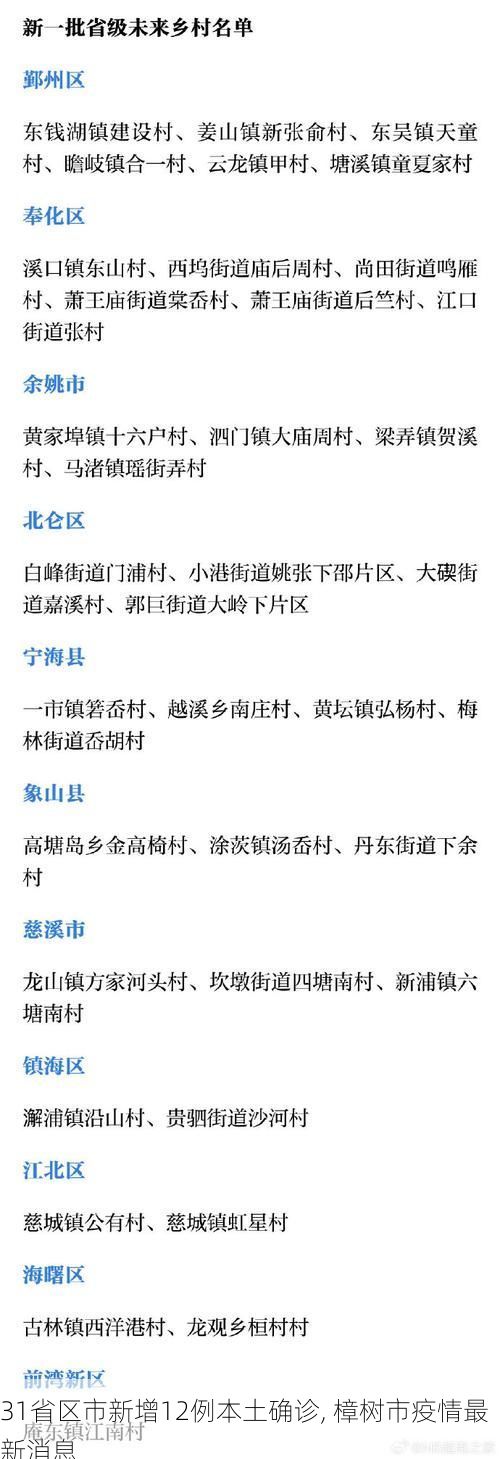 31省区市新增12例本土确诊, 樟树市疫情最新消息