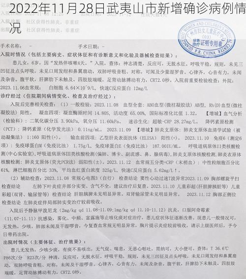 2022年11月28日武夷山市新增确诊病例情况