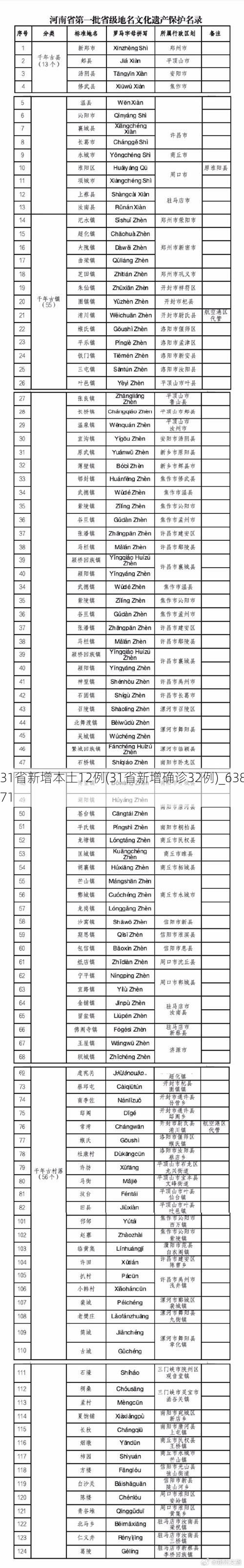 生活百科 第37页
