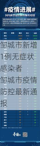 邹城市新增1例无症状感染者  邹城市疫情防控最新通报