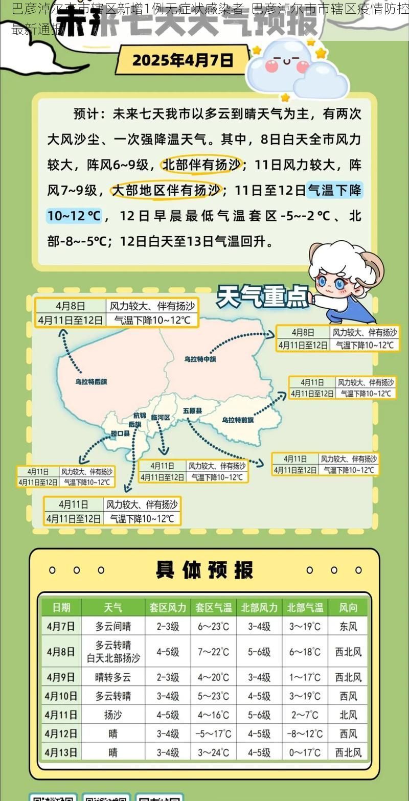 巴彦淖尔市市辖区新增1例无症状感染者  巴彦淖尔市市辖区疫情防控最新通报