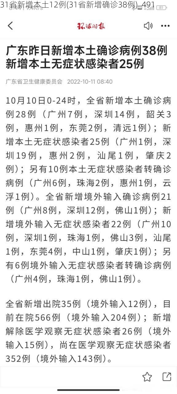 31省新增本土12例(31省新增确诊38例)_491