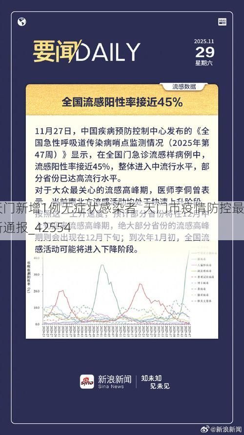 天门新增1例无症状感染者  天门市疫情防控最新通报_42554
