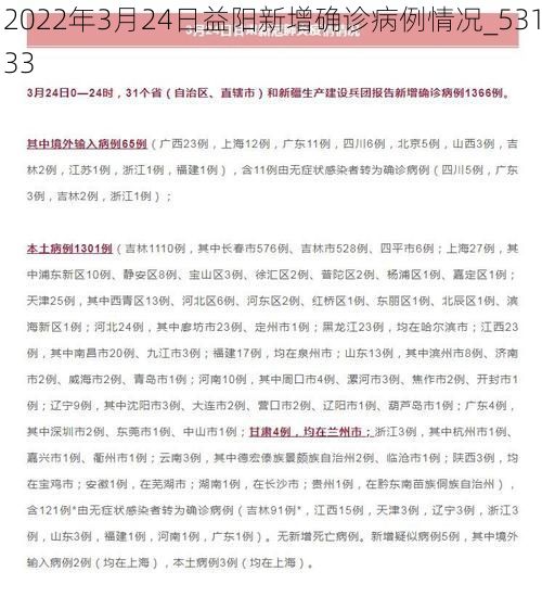 2022年3月24日益阳新增确诊病例情况_53133