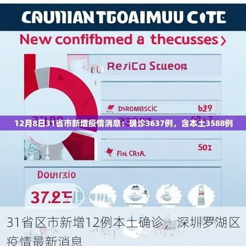 31省区市新增12例本土确诊,深圳罗湖区疫情最新消息