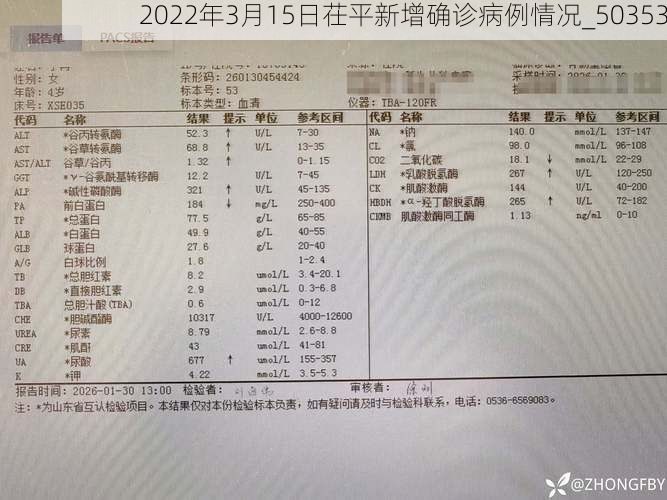 2022年3月15日茌平新增确诊病例情况_50353